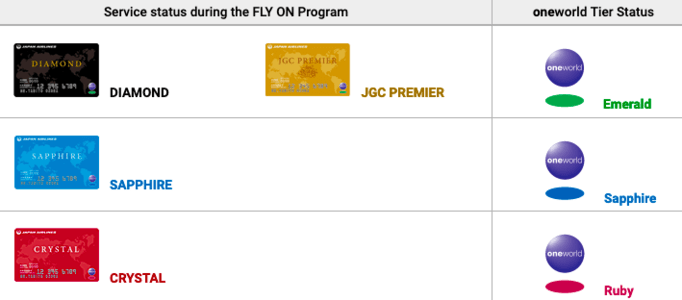 Japan Airlines club a oneworld